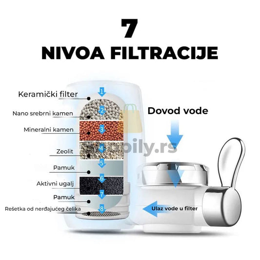 Dodatni Zamenski Filter